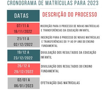 O primeiro dia de inscrições do ensino fundamental registou 843 pedidos